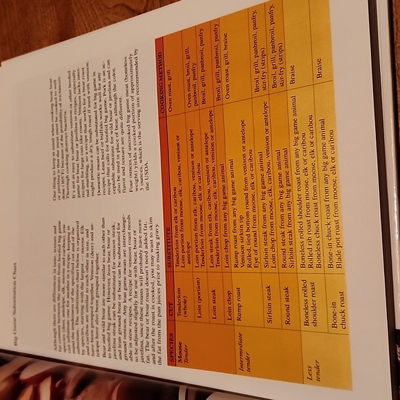 America's Favorite Wild Game Recipes Cookbook - Picture 5 of 9